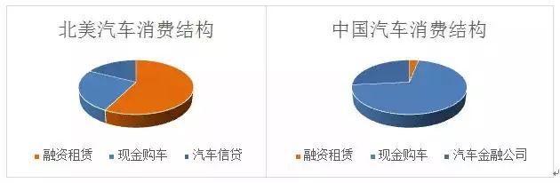 汽车以租代购蓝海已现,中国汽车以租代购品牌