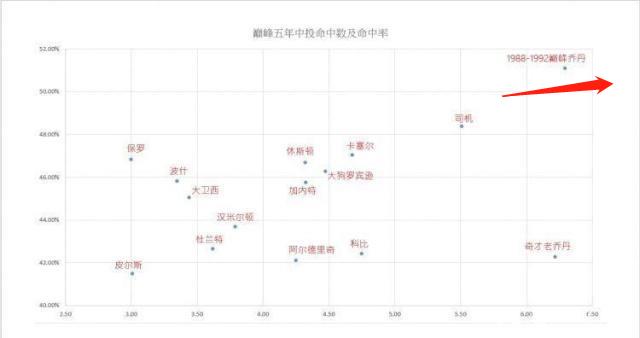 中距离，昂扬不灭——说说篮球场上最古典的*局破**艺术