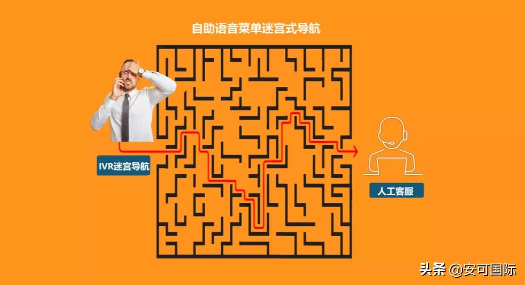 如何打破传统IVR按键迷宫，提升海外用户800电话客服体验