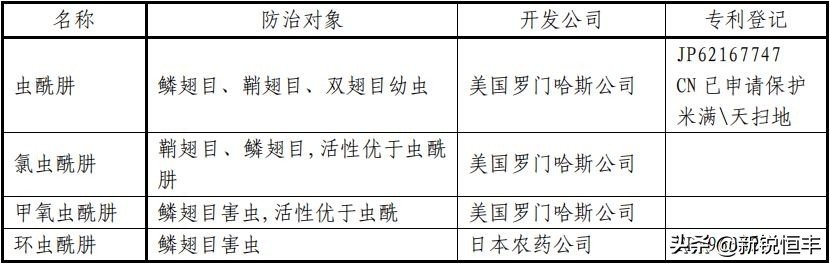 杀虫剂基础知识,杀虫剂的利大于弊有哪些资料