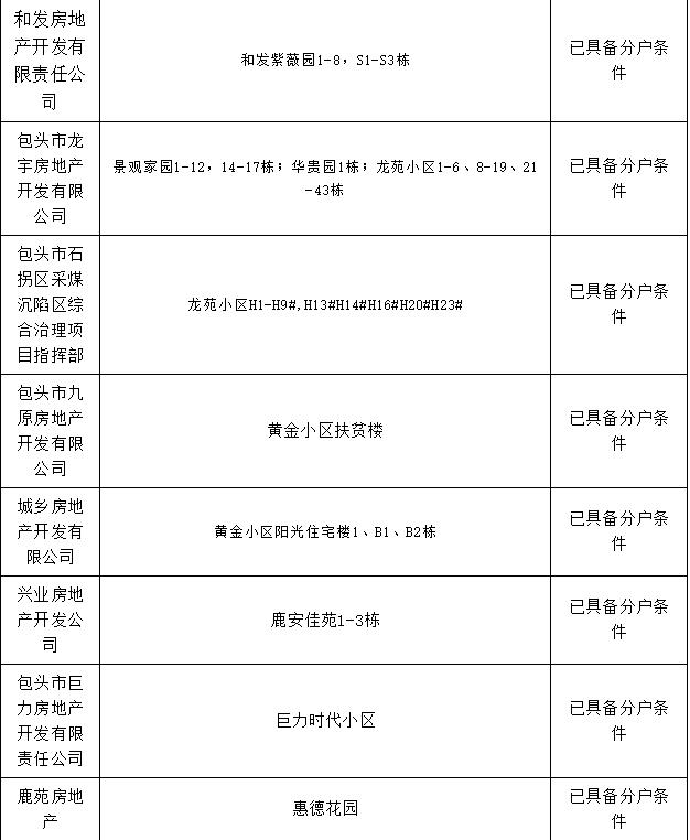 包头市棚改办理房本,包头市办房产证名单