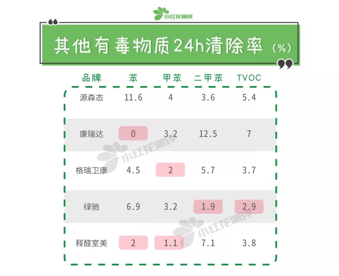 甲醛治理公司甲醛清除剂,甲醛清除剂评测