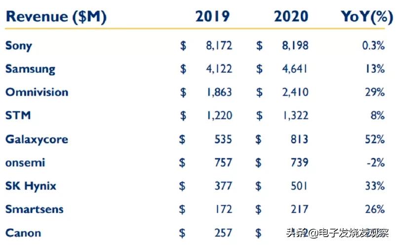 格科微上市了吗,格科微创始人
