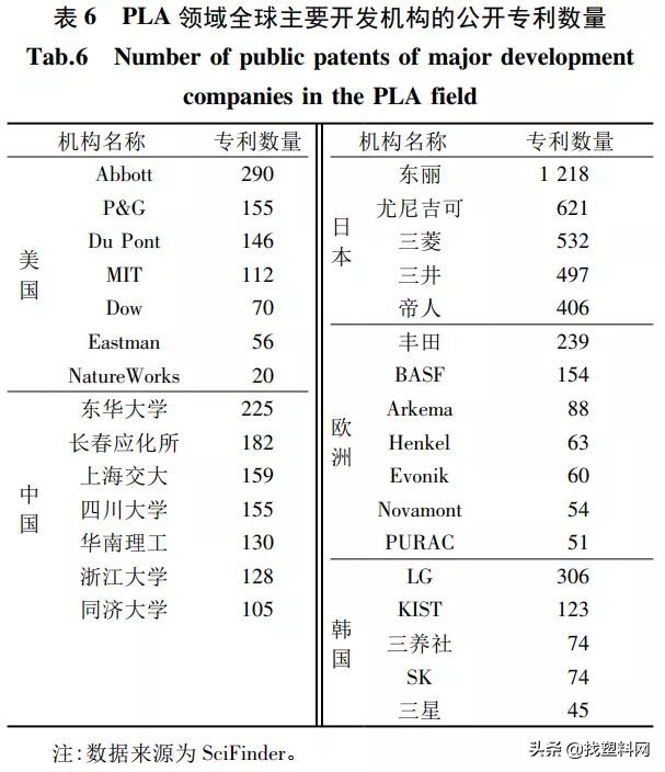 聚乳酸复合材料的研究进展,聚乳酸纤维研究进展
