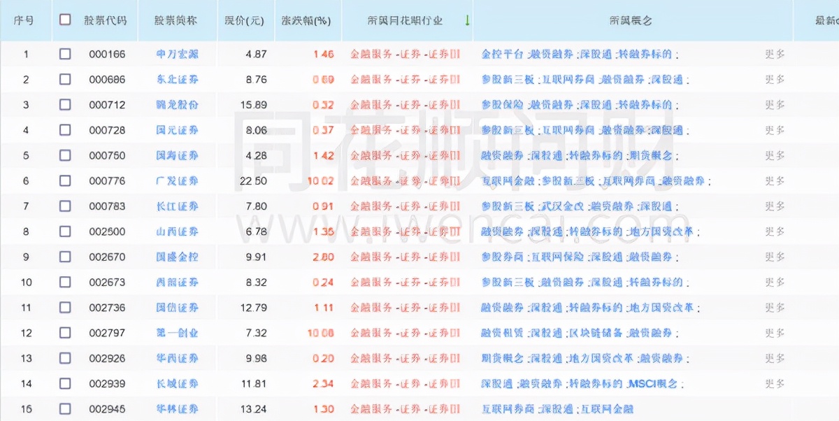 北交所成立对沪深股市有哪些影响,北交股票与沪深买卖入口一样吗