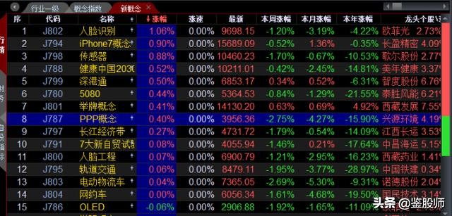必学看盘十大技巧,看盘技术与实战技巧艾优财经专栏