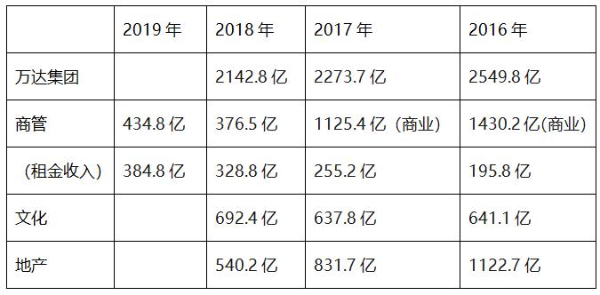 疫情期间对万达的影响最新,三年疫情对万达的影响