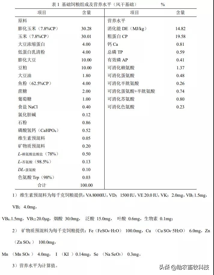 发酵饲料能提高多少吸收率,发酵饲料对猪有没有好处