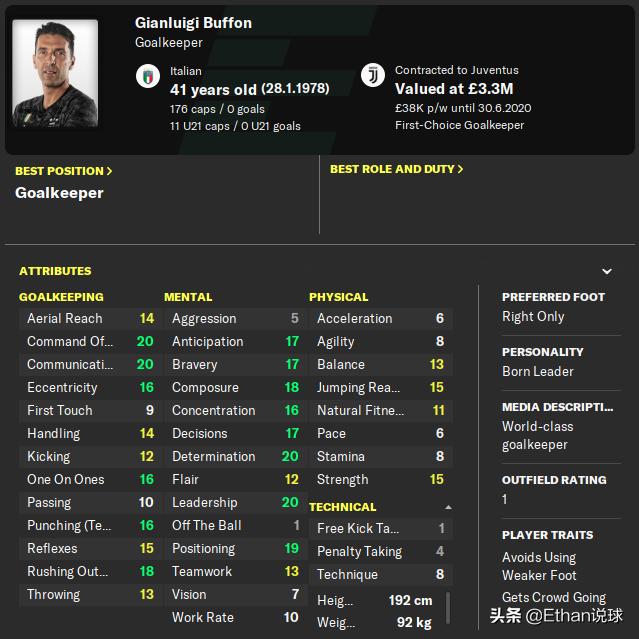 fm2021最好用的门将,fm2021各位置神级门将