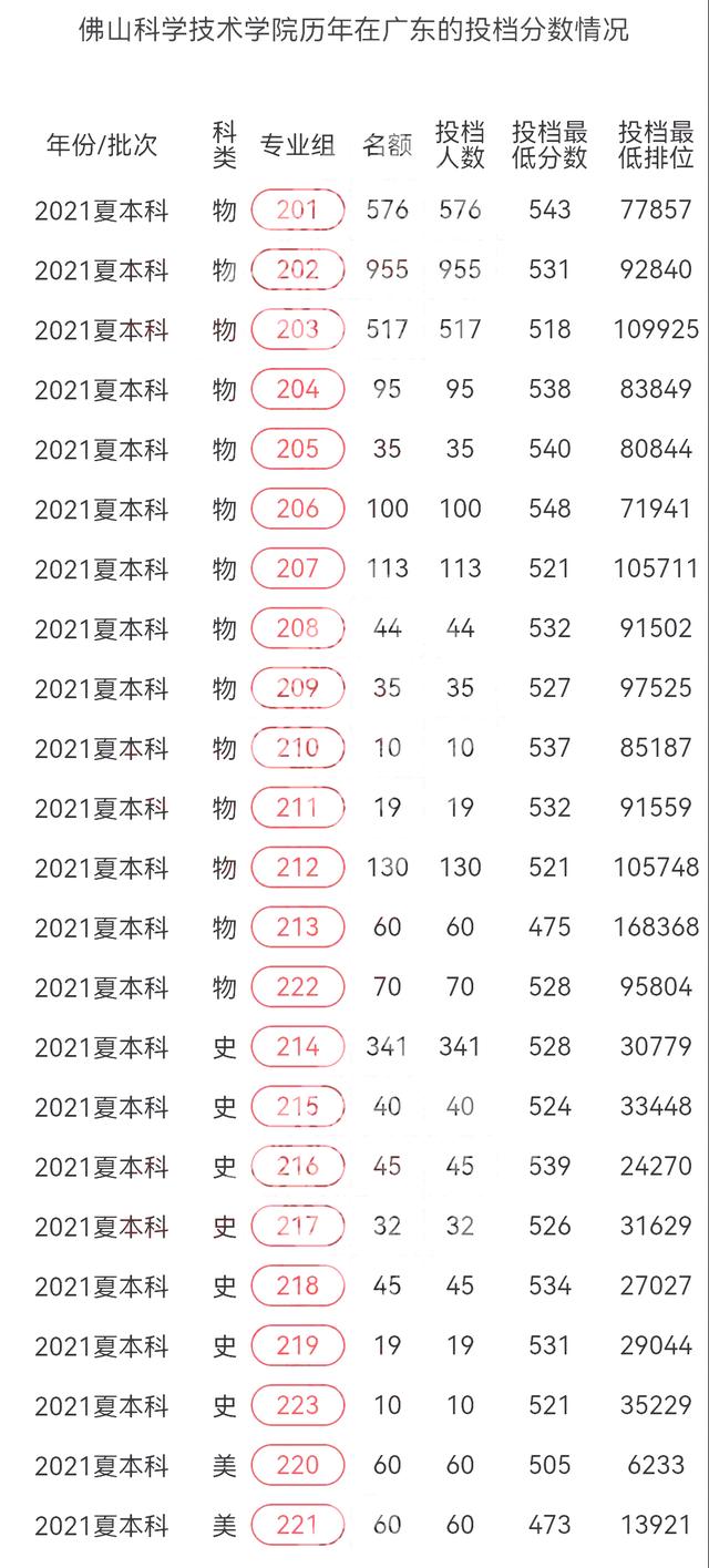 佛山科学技术学院最新改名情况,佛山科学技术学院改名进展