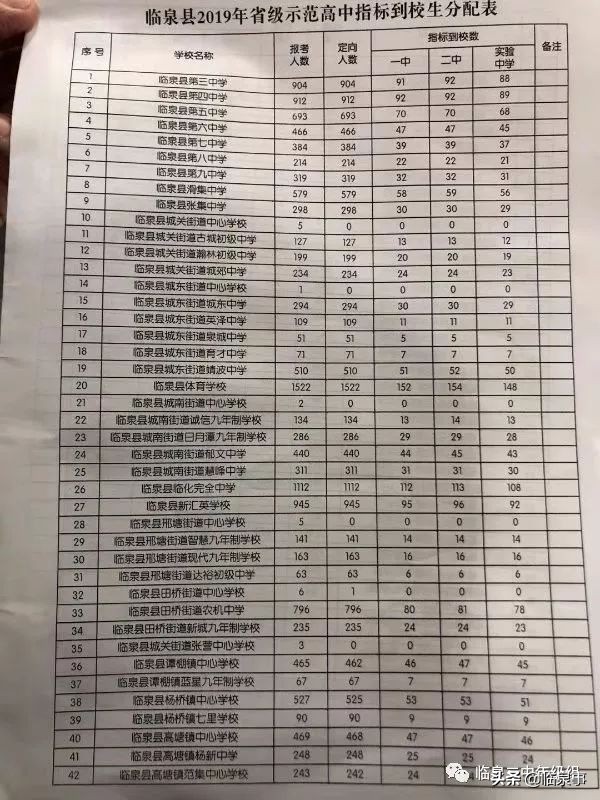 临泉二中高一新生入学须知,2020年临泉二中招生简章