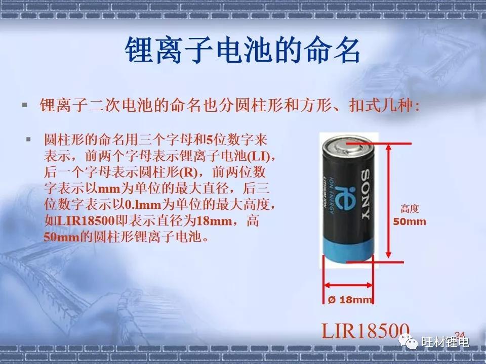 干货分享ppt制作,ppt干货教学