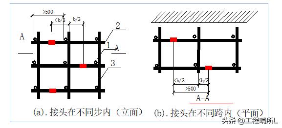 中建一局-悬挑式钢管脚手架专项施工方案（范本）