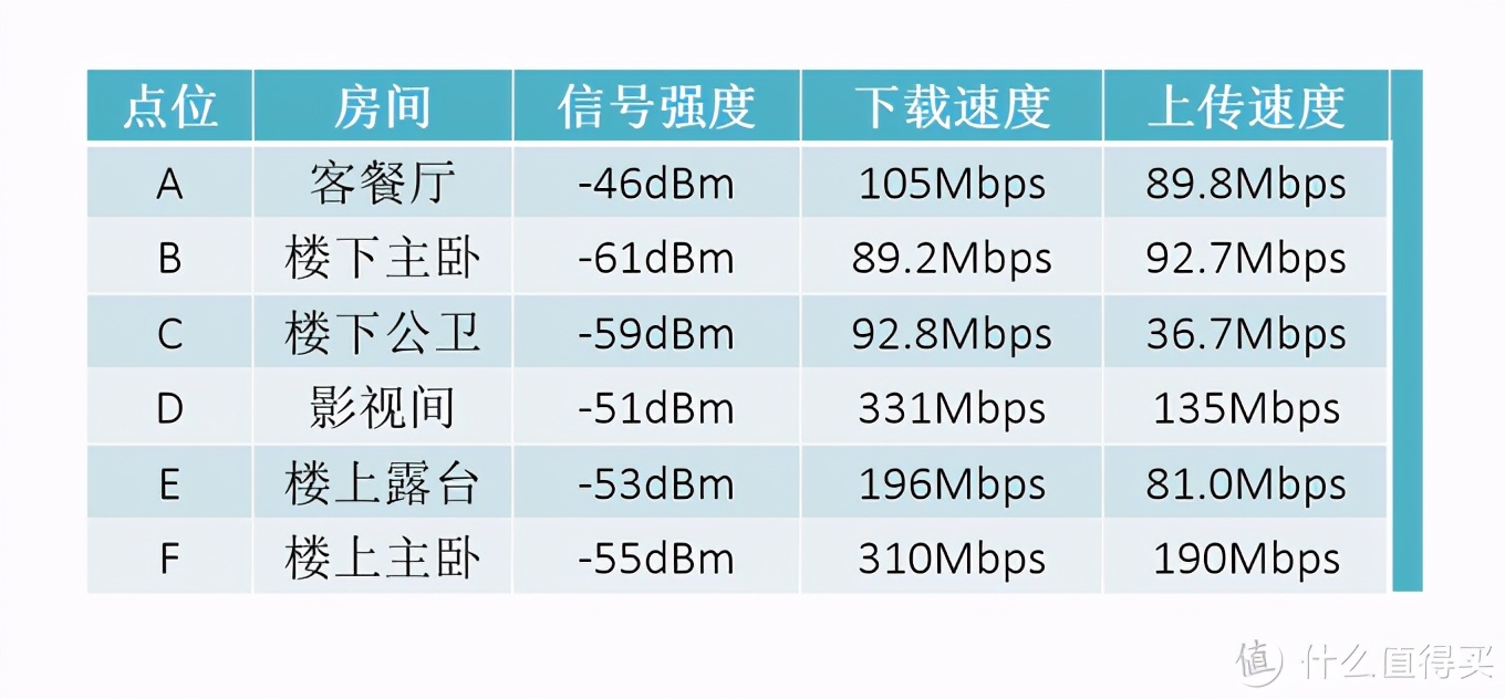 360meshwifi6路由器组网方法,360wifi6路由器t6gsmesh组网