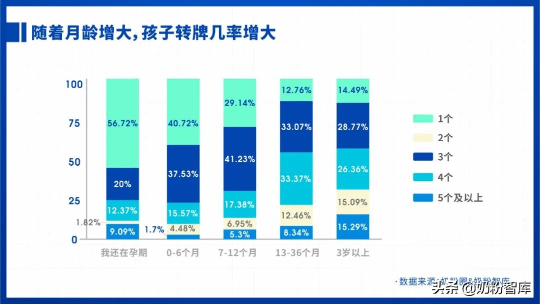 换奶粉不对会出现什么问题,换奶粉不合适一般会有哪些表现