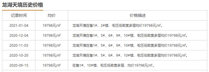 合肥买房的十个建议,在合肥买房视频