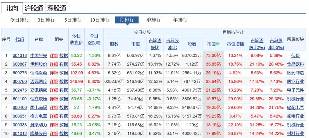 大盘下跌怎么选股？再教你一个小技巧