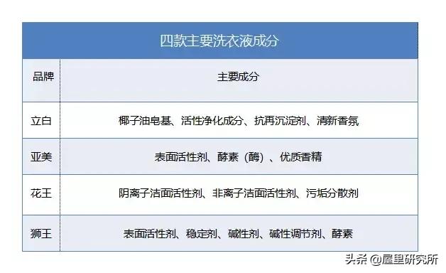 洗衣液手洗衣服能洗干净吗,手洗了十几件衣服
