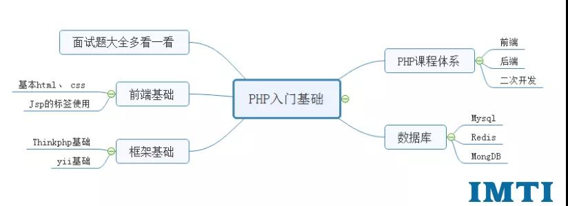 世界上最好的语言php是什么梗,世界上最好的php语言是什么