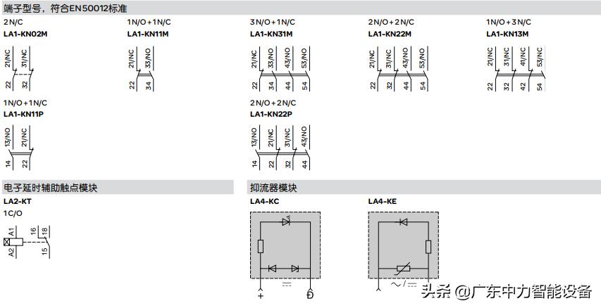 施耐德cad接触器哪个系列好,施耐德tesys是什么系列