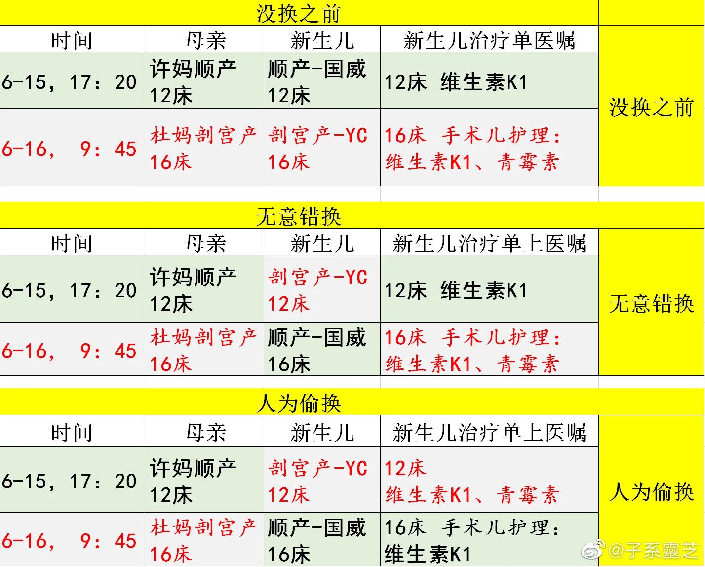 姚策找到亲生父母为什么不换肝,错换人生28年姚策为何和养母闹翻