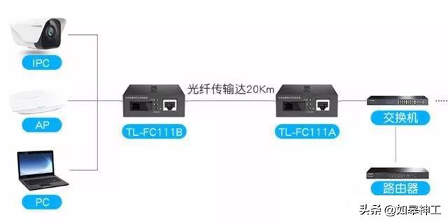 监控网线超过100米传输可以么,300米距离监控网线怎么传输