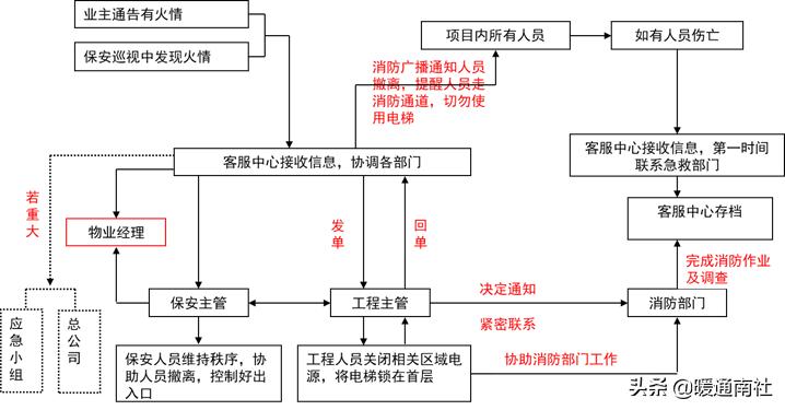 建筑工地机电设备管理,机电设备管理与维修专业
