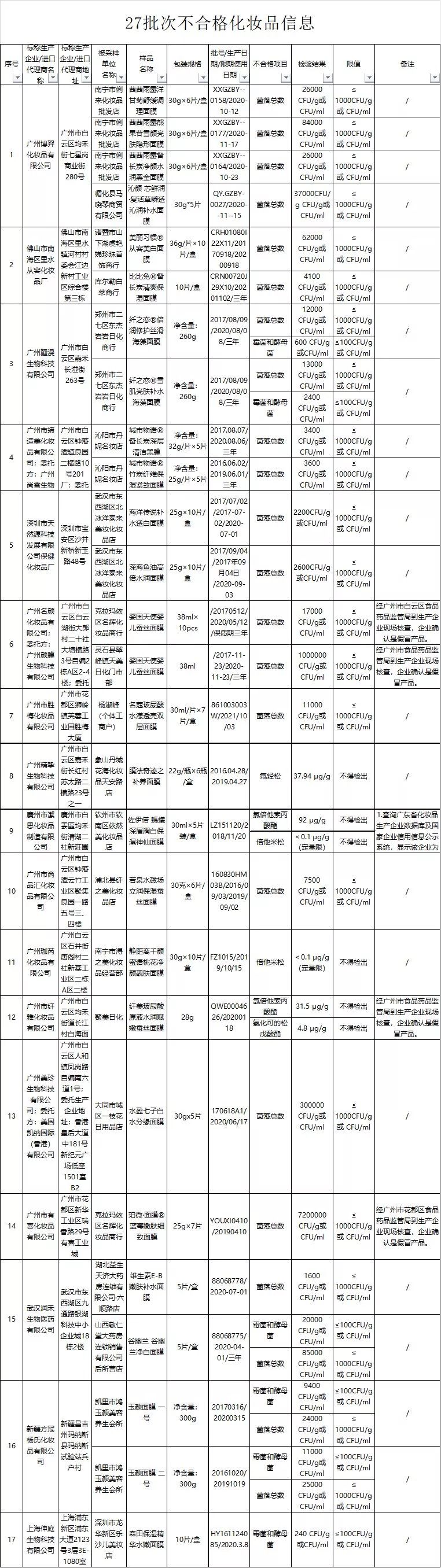 百检检测认证,百检网检测服务
