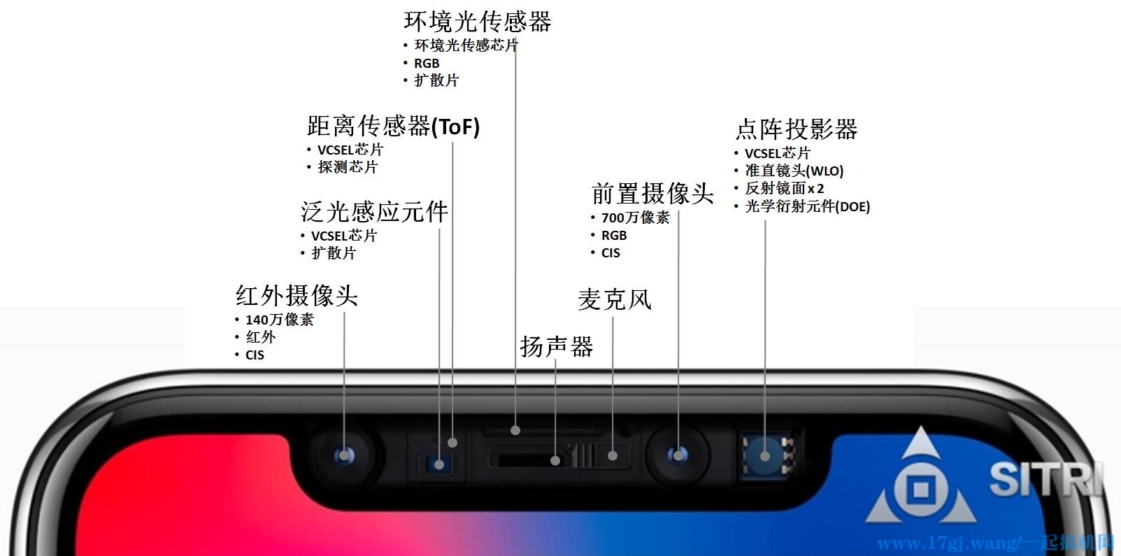 iphonexr面容id不可用,iphonefaceid失灵