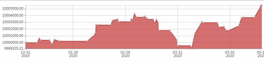 python量化交易实战入门与技巧,量化交易算法python