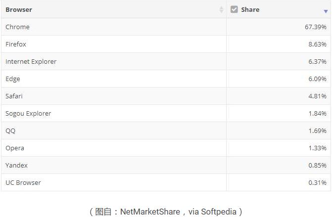 chrome浏览器访问google商店,chrome浏览器安卓版能装插件吗