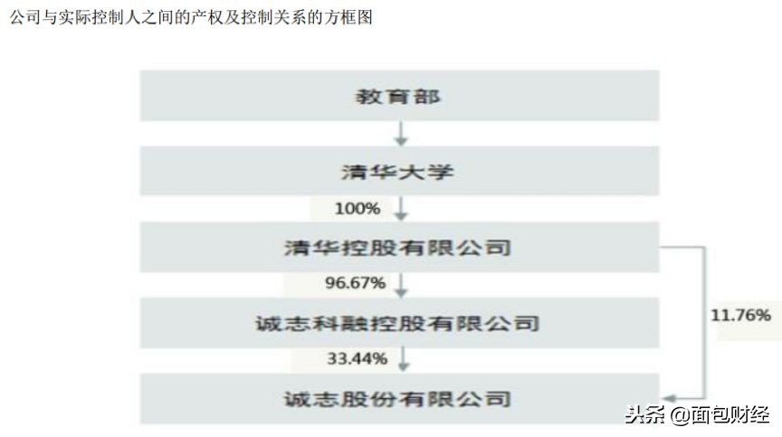 诚志股份最新资金消息,诚志股份2023盈利情况