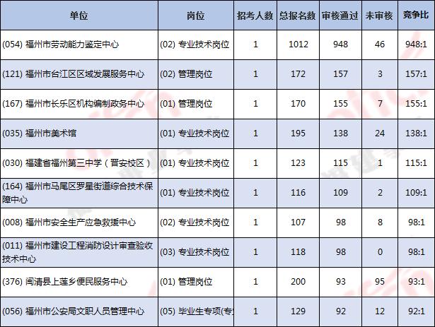 2019下半年福州事业单位招考,2020年福州事业单位招考公告