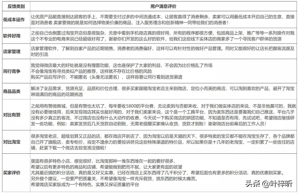 微店的运营方法,微店销售数据分析