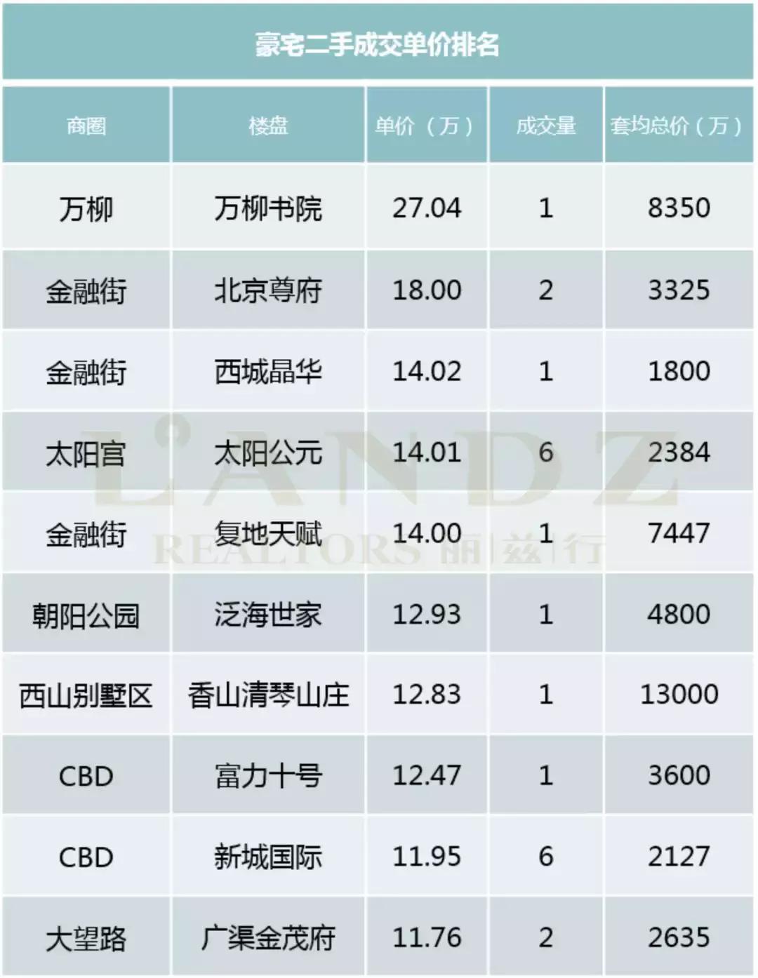 豪宅深度分析文章,北京豪宅市场有什么特点