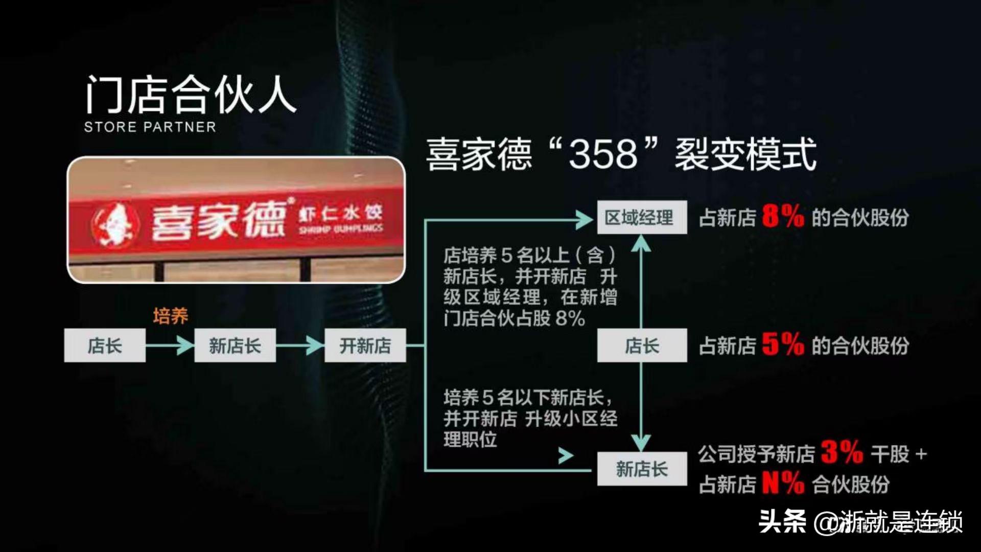 连锁招商体系实用,如何做好招商连锁