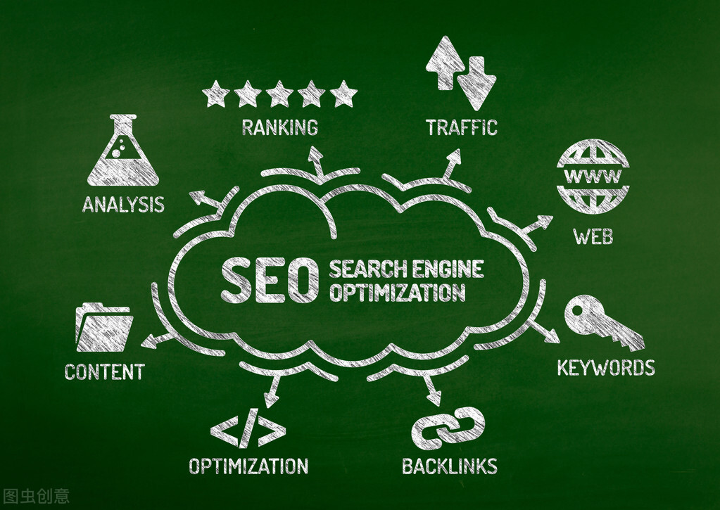 百度seo关键词排名优化,百度seo关键词排名暴增方法