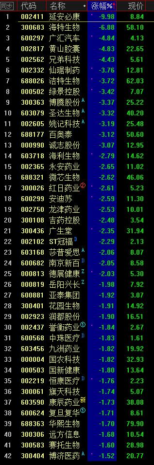 最难写股评的一天，没有之一！0326