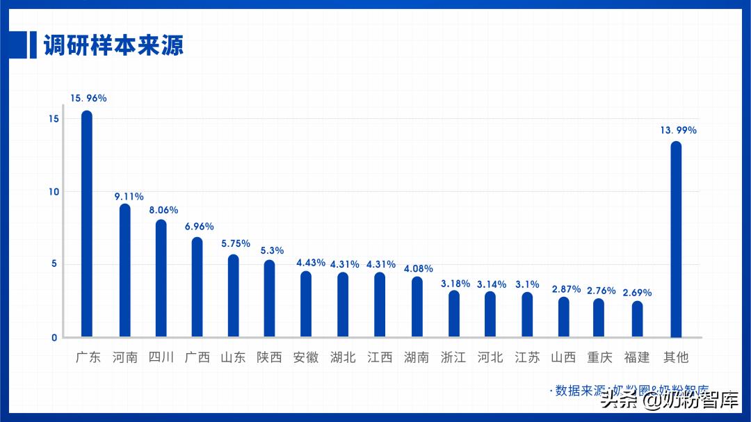 2021婴幼儿奶粉市场分析,2020年中国奶粉数据报告