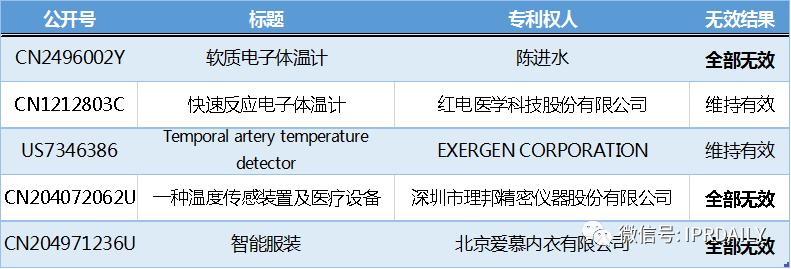 电子体温测量,温度传感器测量专利