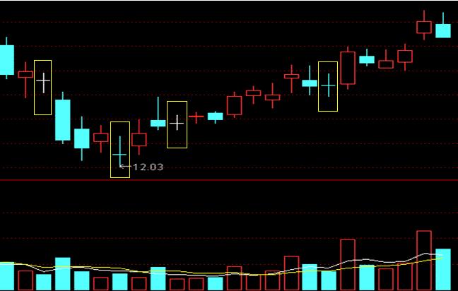 合约k线基础入门教程,炒股新手入门k线图