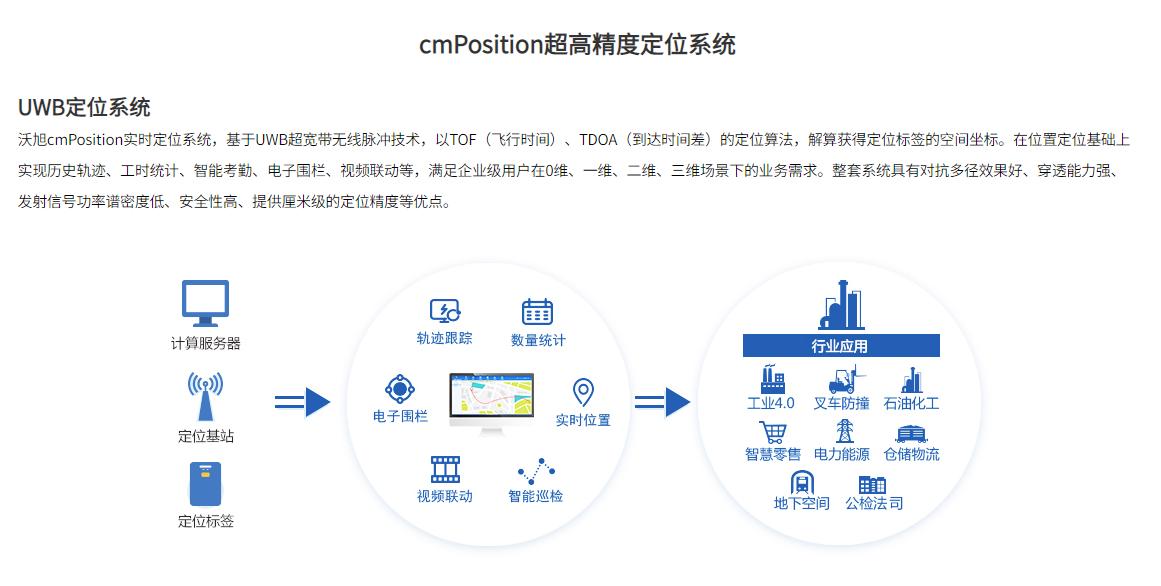 uwb专用芯片,uwb芯片是啥