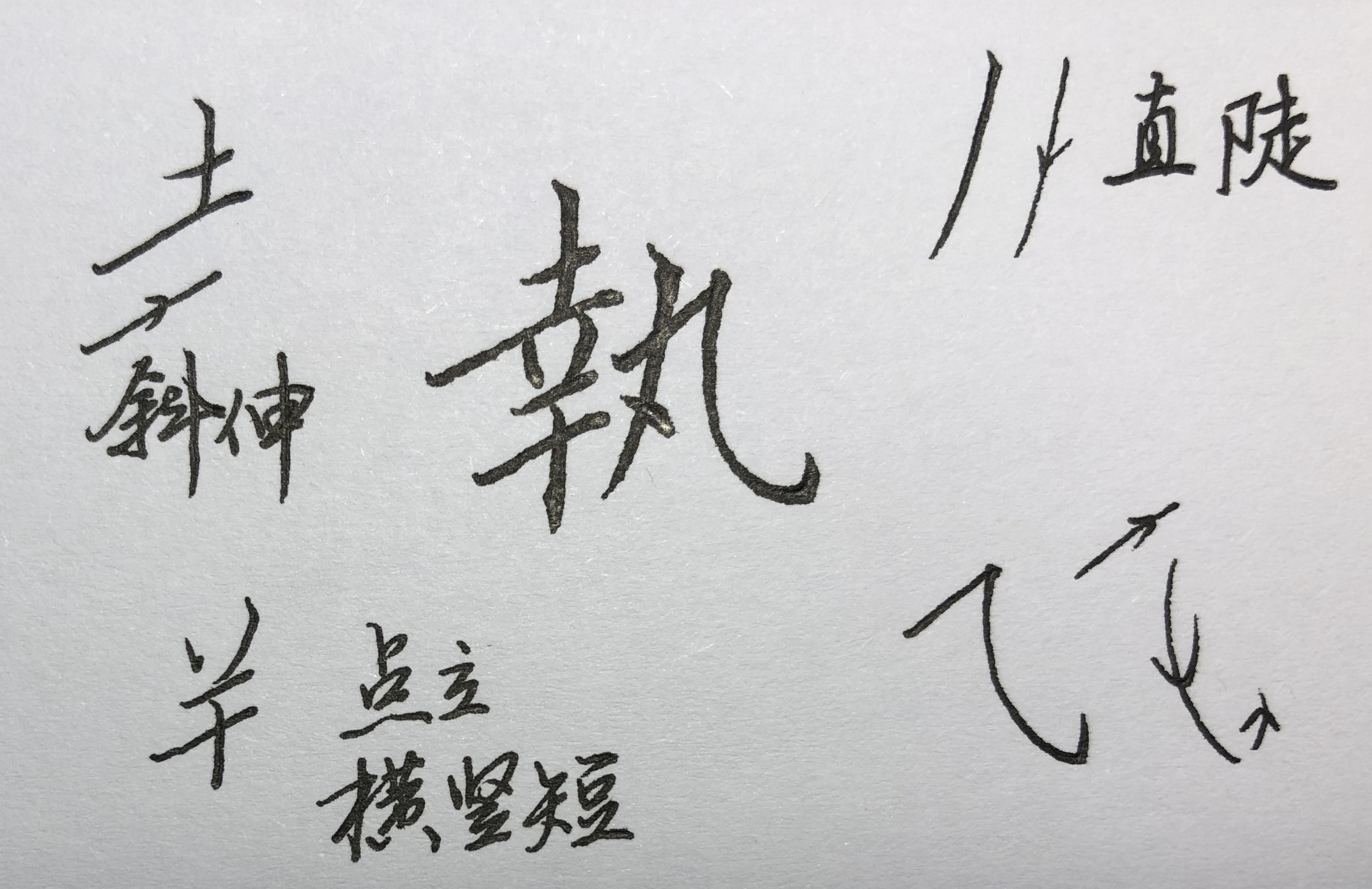 楷书常用字笔画结构动态演示,楷书50000个常用字基本笔画