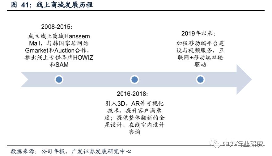 复盘上半年龙头房企增长乏力,复盘历次稳增长周期板块走势