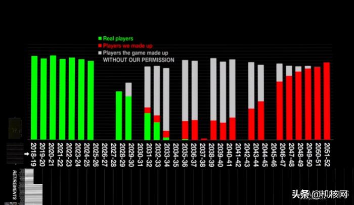 nba2k19所有球员能力值一览,nba2k19怎么打辉煌生涯