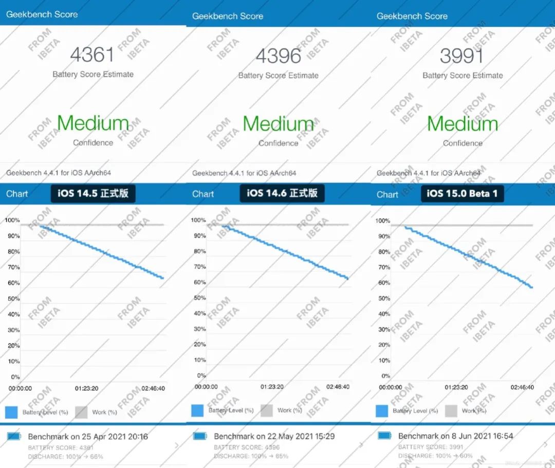 ios15.1beta2更新了什么,ios15.1beta3建议更新吗