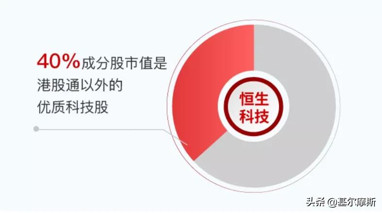 恒生科技回调,科技股回调完毕后市如何