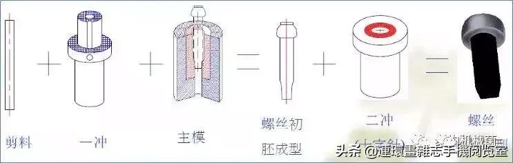 关于螺丝,这里有一份全面的知识图谱