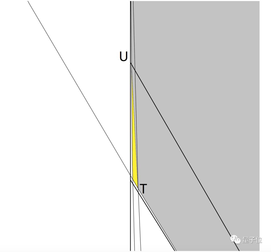 一个退休程序员，用高中几何方法，让百年数学难题逼近理论极限