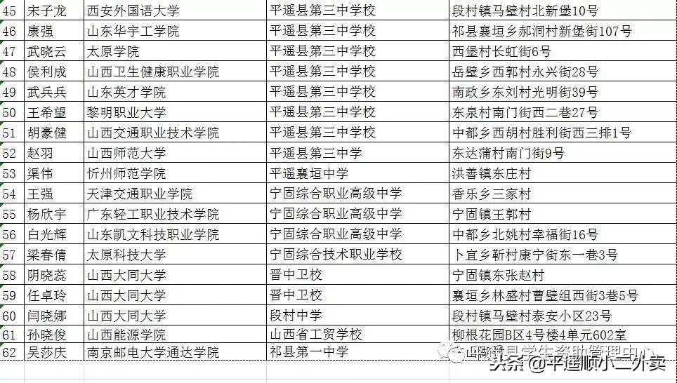 助学贷款与征信有关系吗,助学贷款征信问题